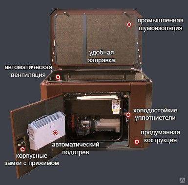 Зимий пакет (конвектор, клапан с приводом для установки генератора мНРОЙ в контейнер 1200х900х900